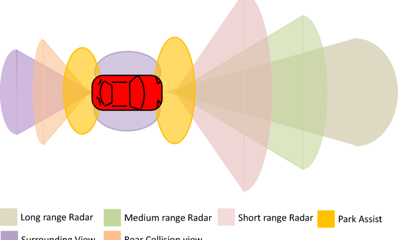 Innovative Radar Target Simulation Solution Enhances Autonomous Vehicle Safety Testing