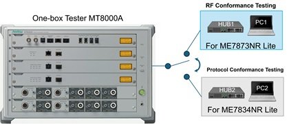 Enhanced Testing Solutions