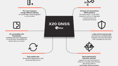 u-blox Unveils X20 All-Band High-Precision GNSS Platform