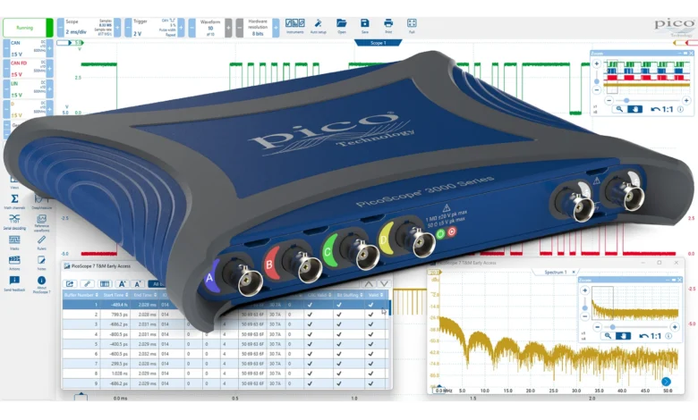 Saelig Introduces Pico Technology PS3417E and PS3418E MSO: The World’s First USB-Powered 5GSa/s PC-Based Oscilloscopes with Mixed-Signal Capabilities