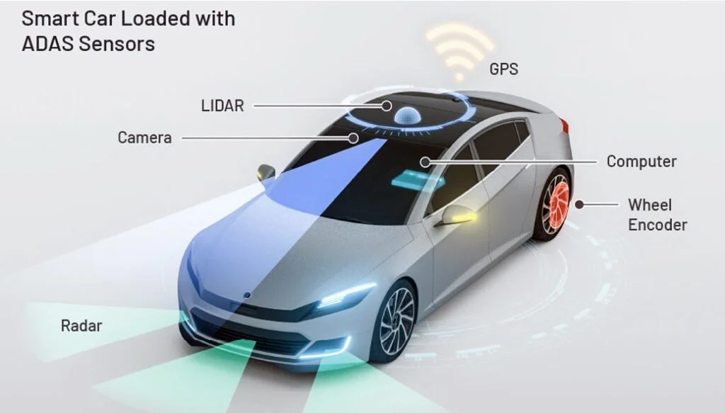 The Technological Components of Advanced Driver-Assistance Systems (ADAS) Enhance Vehicle Safety