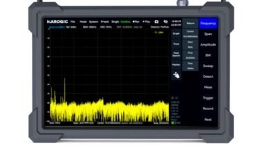 Unveiling Saelig Company's PX Series Real-Time Spectrum Analyzers