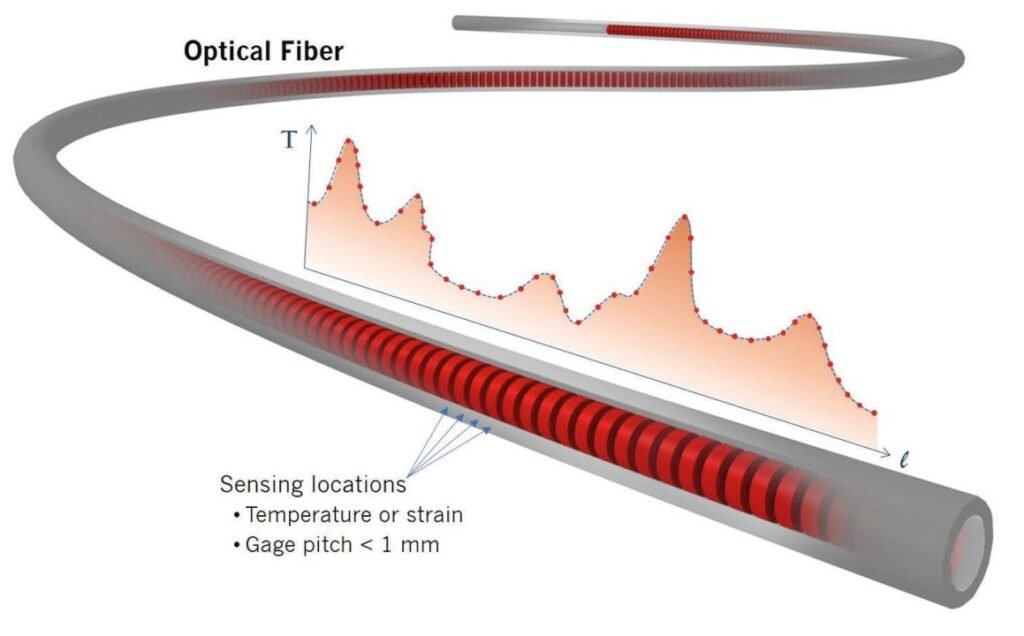 Fiber Optic Sensing Technology: Revolutionizing Pipeline Safety and Efficiency