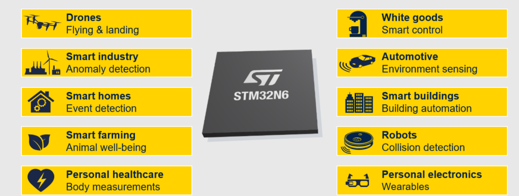 Revolutionizing Edge AI: STMicroelectronics’ STM32N6 MCU with Neural-ART Accelerator