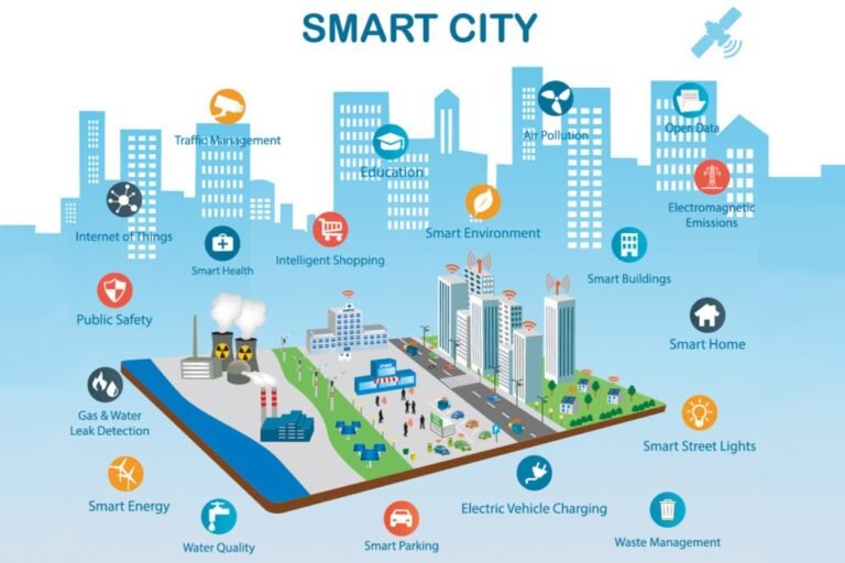 Role of IoT in Smart Cities: Benefits, and Future Trends