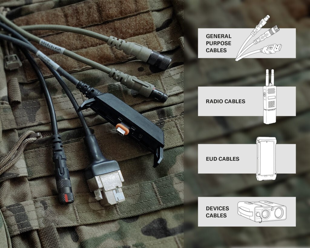 Fischer KEYSTONE™ Tactical Hub: Revolutionizing Soldier Connectivity with Seamless Interoperability